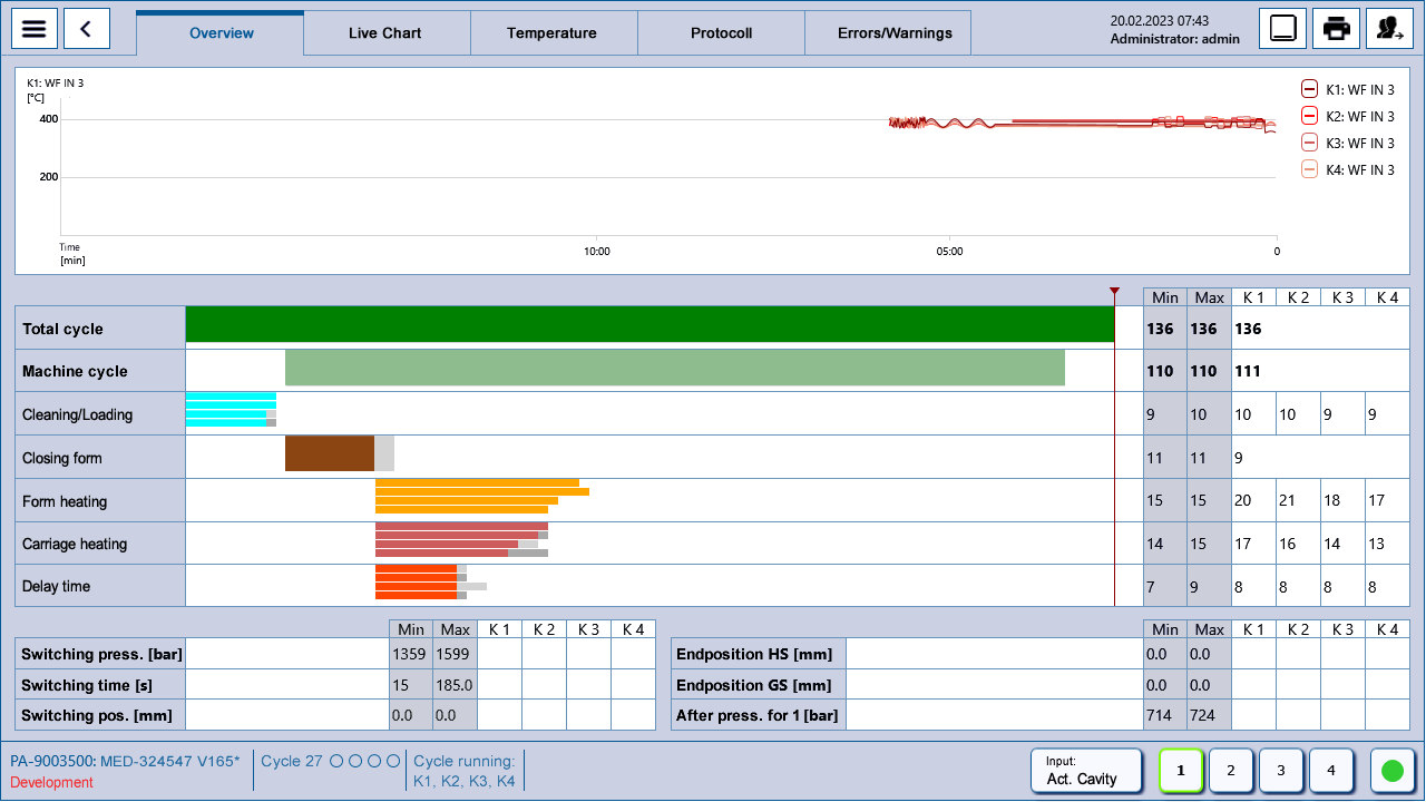 HMI for medical technology (FDA/GAMP) with process progress display